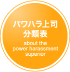 パワハラ上司分類表 about the power harassment superior